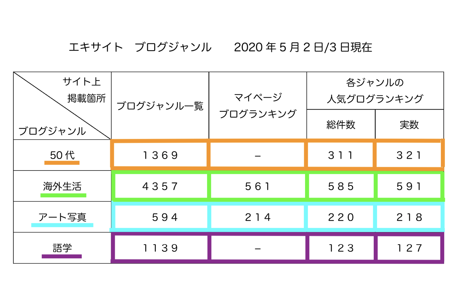 ブログ エキサイト