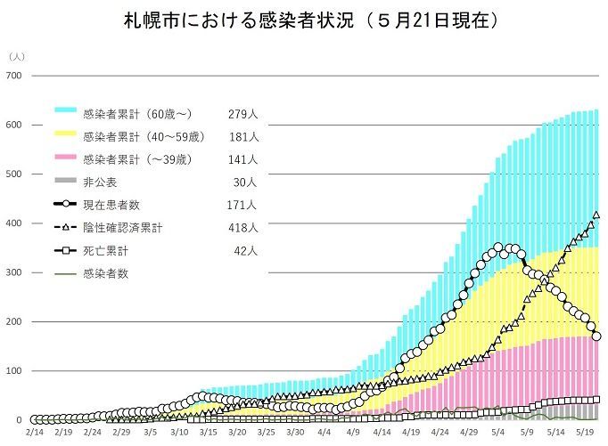 緊急事態宣言を抜けるのがいいのか抜けないのがいいのか_c0025115_23003508.jpg