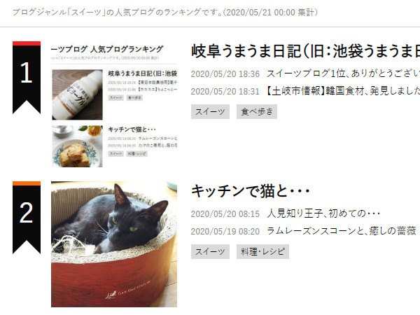 スイーツブログ1位、ありがとうございます!_c0152767_17315558.jpg