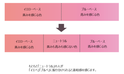 パーソナルカラー診断を受けたけど診断する度に似合うシーズンが変わる 納得いかない その大きな原因は カッコいい50代になる為のメモブログ パーソナルカラー診断を受けたけど診断する度に似合うシーズンが変わる 納得いかない その大きな原因は カッコいい50代になる為のメモブログ