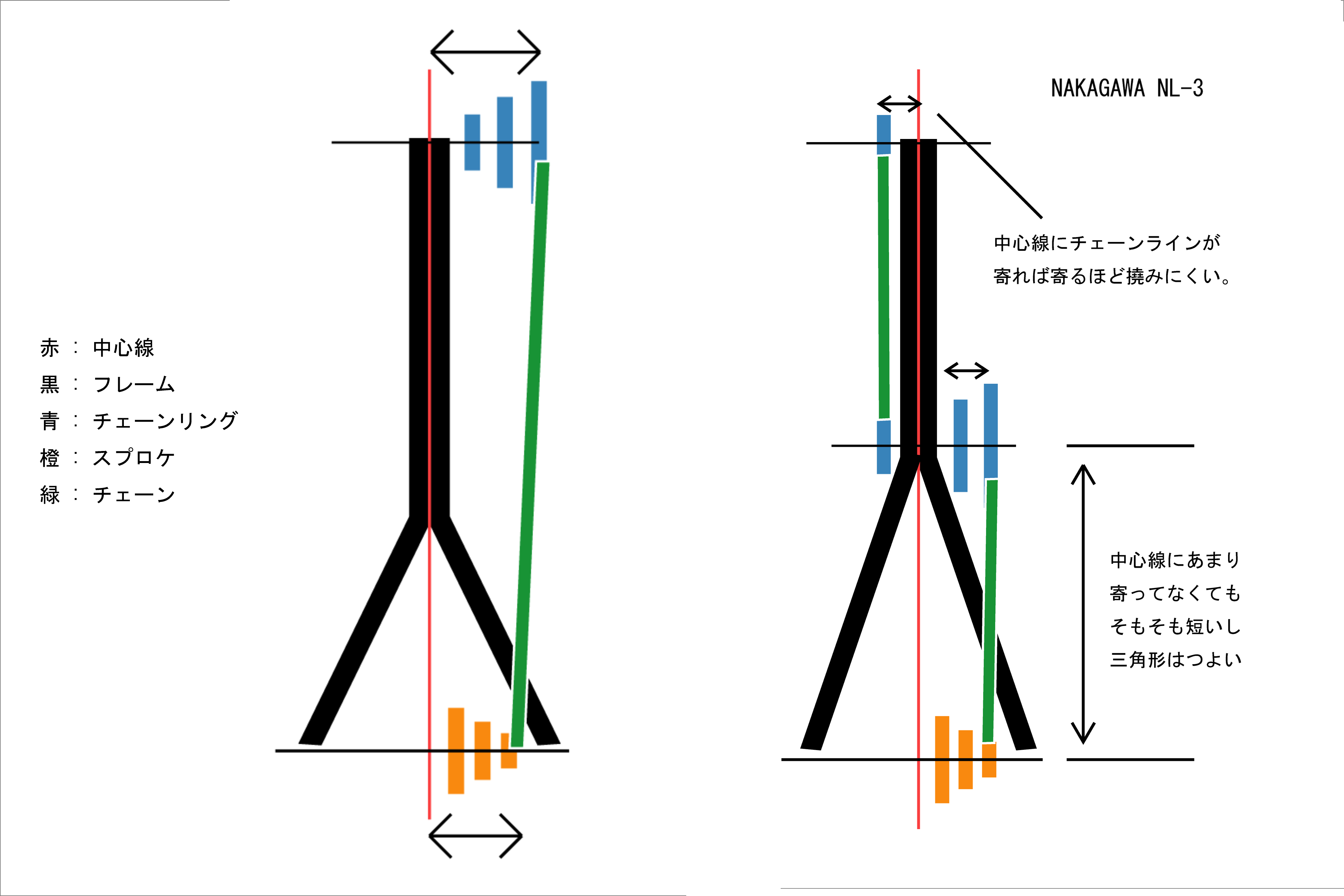 リカンベントの よこごうせいについて : SteadyCat.Works.の端っこ。 リカンベントの よこごうせいについて : SteadyCat.Works.の端っこ。