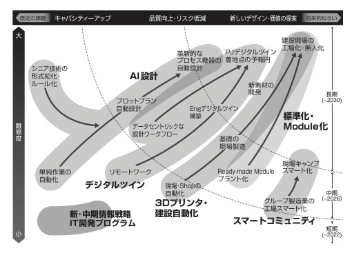 AIで設計は自動化できるか(3) 〜機械にできる仕事、人間が果たす