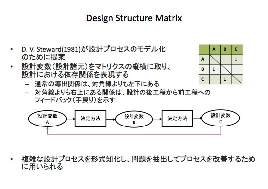 タイム コンサルタントの日誌から