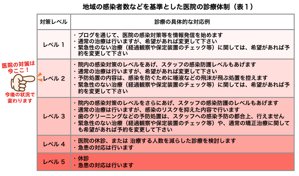 5月8日(金)より、診療を再開しています。※5月26日(火) 更新_e0025661_06385789.png
