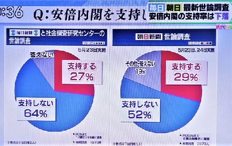 「日本モデル」の噴飯と操作 – 人口当たり死者数と致死率が示す日本の失敗_c0315619_14085795.png