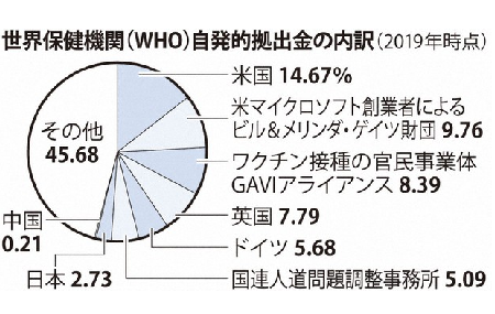 「日本モデル」の噴飯と操作 – 人口当たり死者数と致死率が示す日本の失敗_c0315619_14263799.png