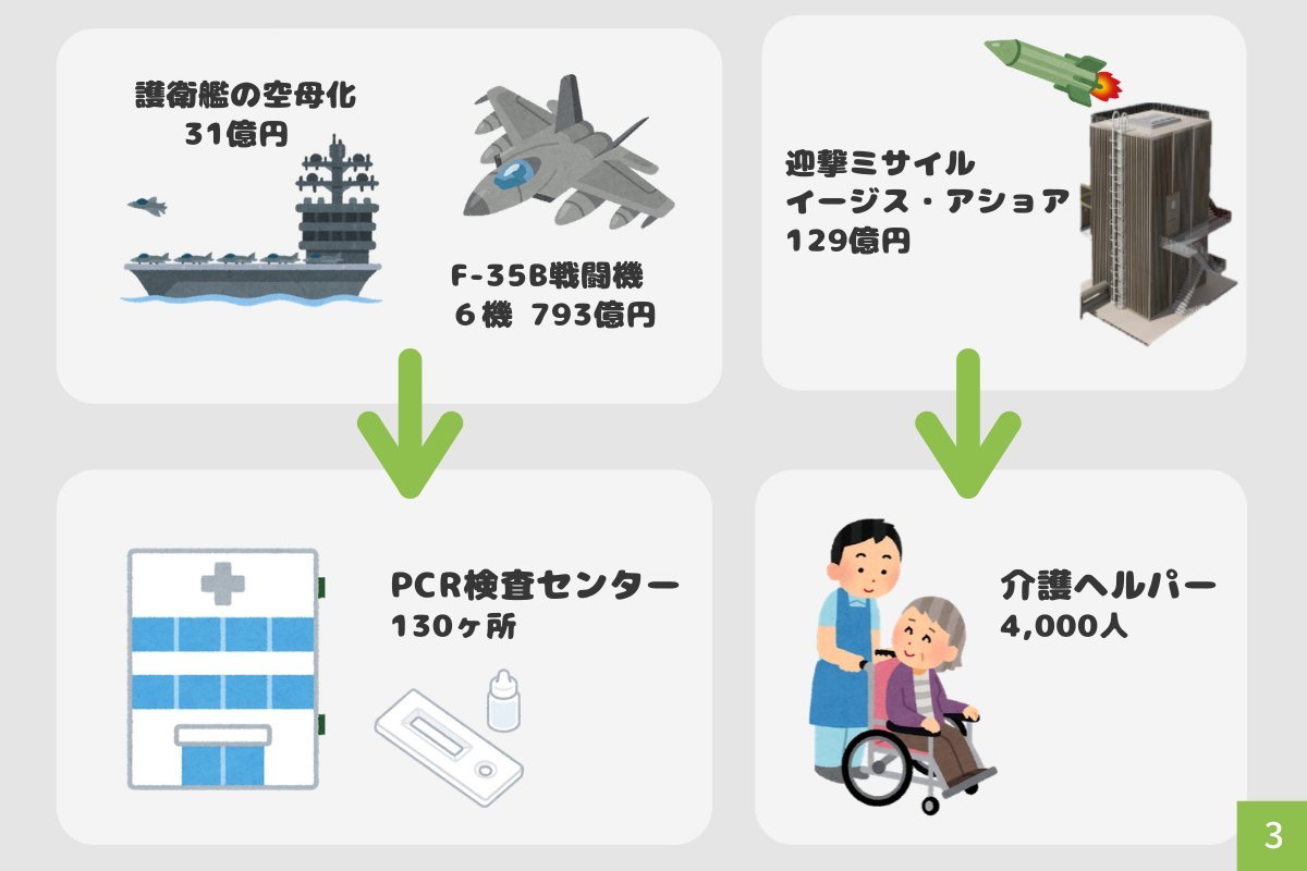 【紹介】日本が武器を買うお金で、これだけのことができる（川崎哲さんブログ）_a0336146_21114305.jpg