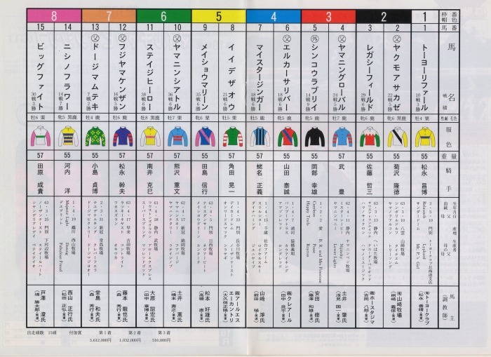 競馬コレクションーレーシングプログラムⅠ（1986－1994）ラグビー
