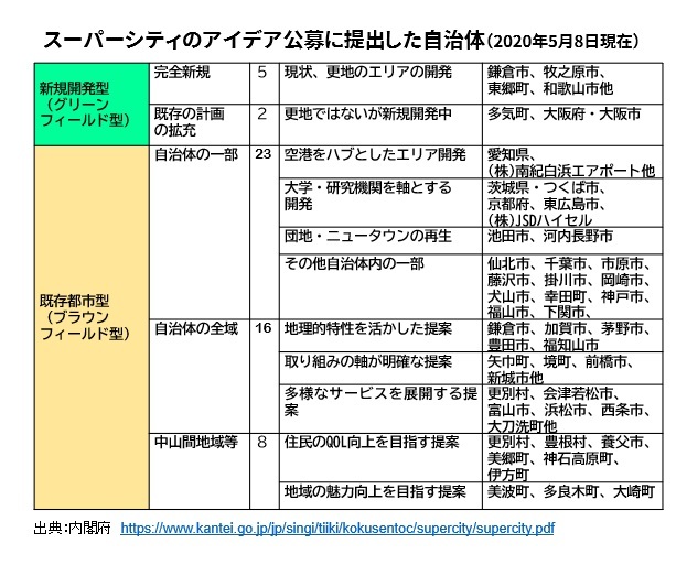 スマートシティ法案成立_b0034072_18260419.jpeg