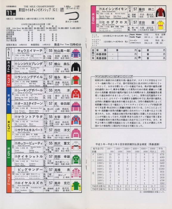 競馬コレクションーレーシングプログラムⅡ（1997－2000