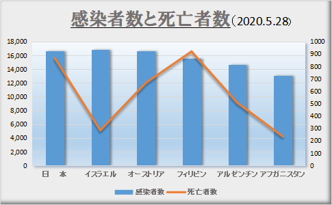 死者数を少なくするのが日本の対策の重点目標ではなかったのか_c0315619_14130191.png