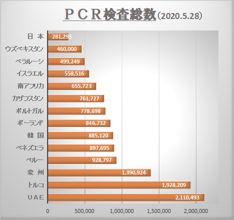 死者数を少なくするのが日本の対策の重点目標ではなかったのか_c0315619_14131464.png