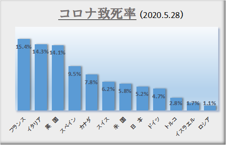 死者数を少なくするのが日本の対策の重点目標ではなかったのか_c0315619_14211231.png