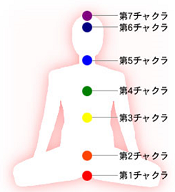 「チャクラ・ヒーリング」_b0211926_11341395.png