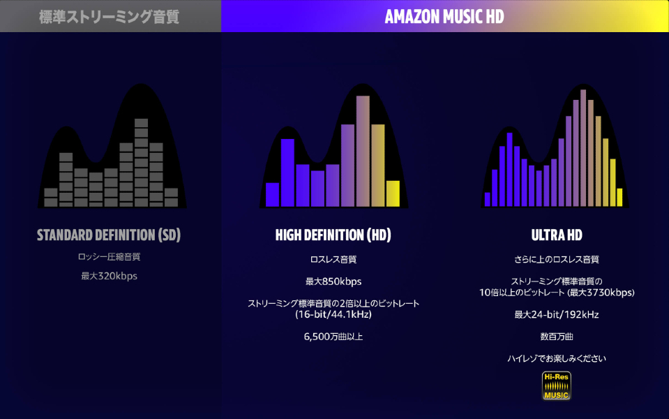 「Amazon Music HD」と「mora qualitas」を使ってみました_e0404728_15074927.jpg