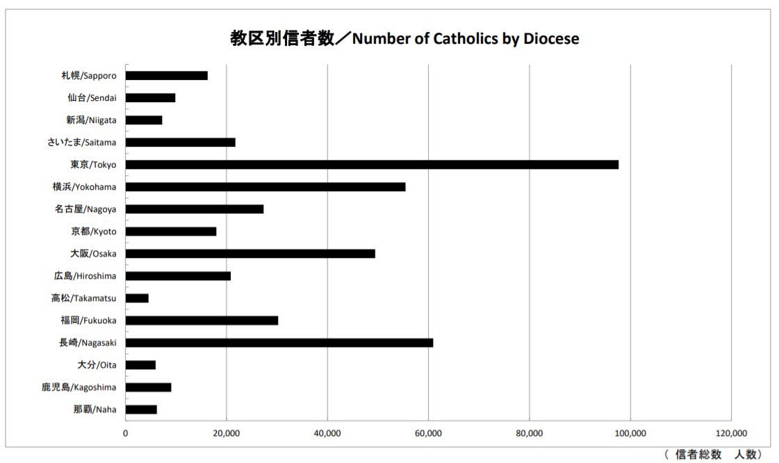 「長崎・上五島 旧鯛ノ浦天主堂と日本のカトリック教会統計」_a0000029_13302680.jpg