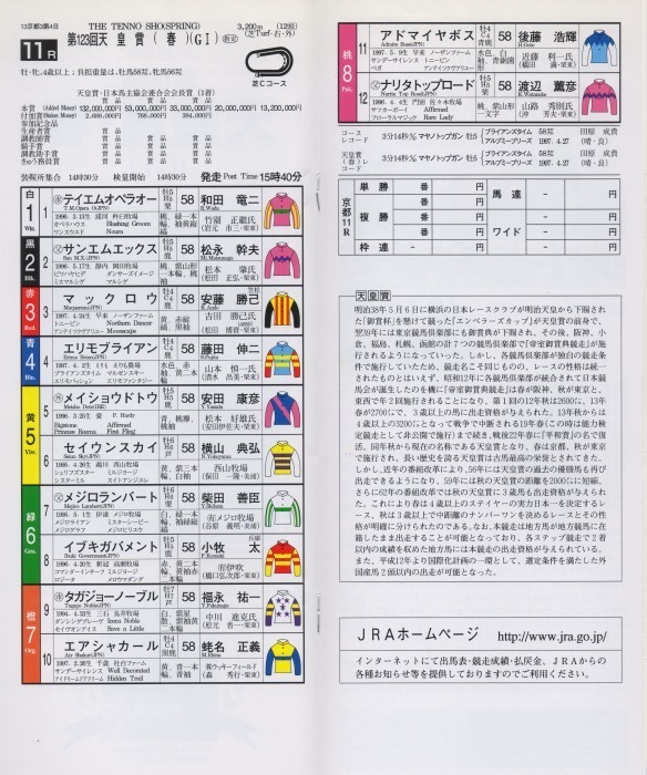 競馬コレクションーレーシングプログラムⅢ(2001,2002 競馬コレクションーレーシングプログラムⅢ(2001,2002