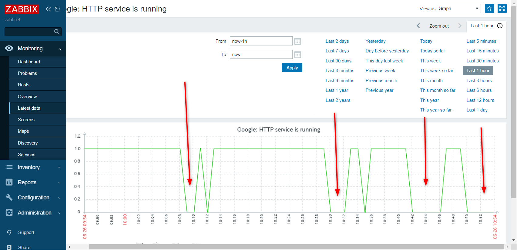 zabbix5 でインターネットの疎通、監視、リモートワーク時代の「ネットが遅い」をチェック_a0056607_12242658.png