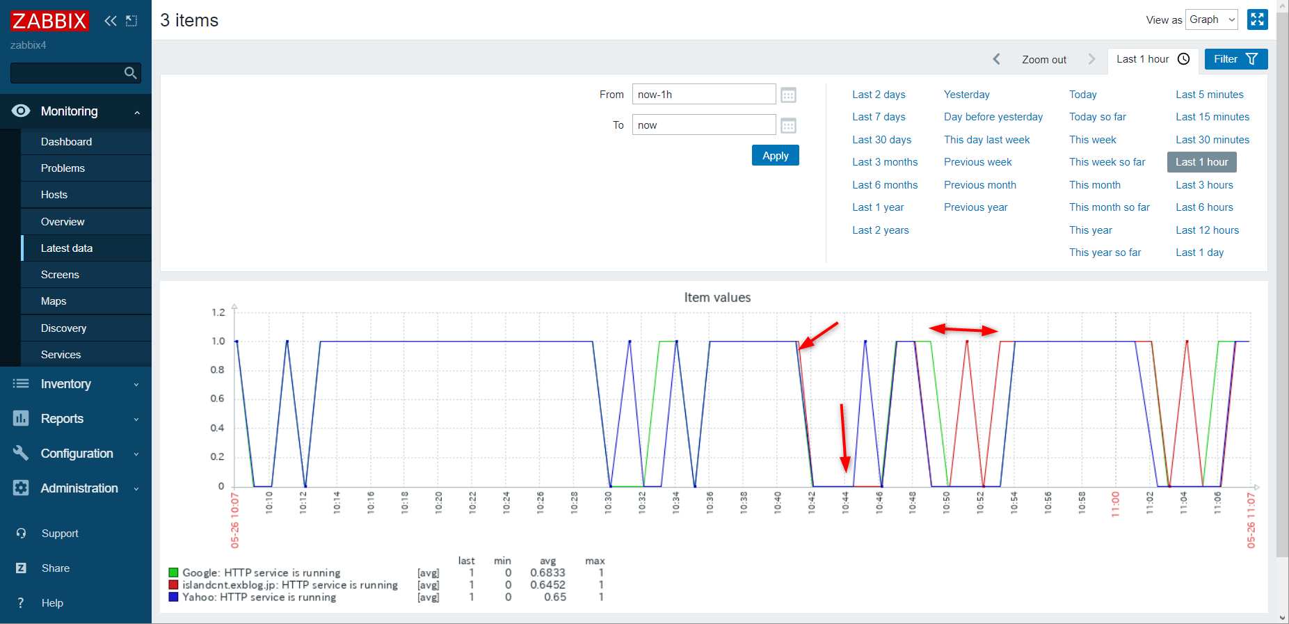 zabbix5 でインターネットの疎通、監視、リモートワーク時代の「ネットが遅い」をチェック_a0056607_12252509.png
