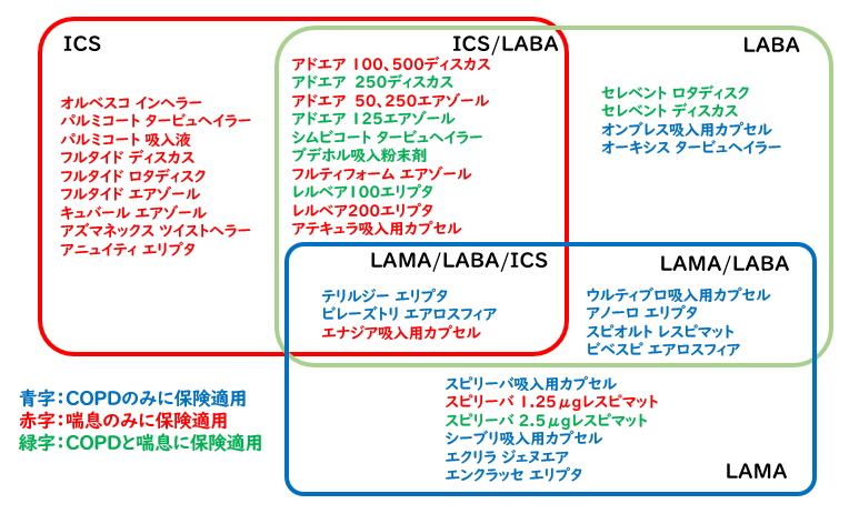 喘息 吸入 薬 シムビコート