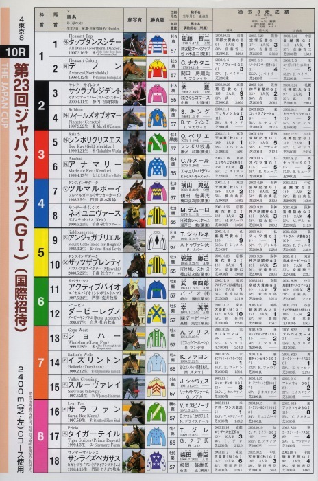 競馬コレクションーレーシングプログラムⅣ（2003,2004）ゴールド