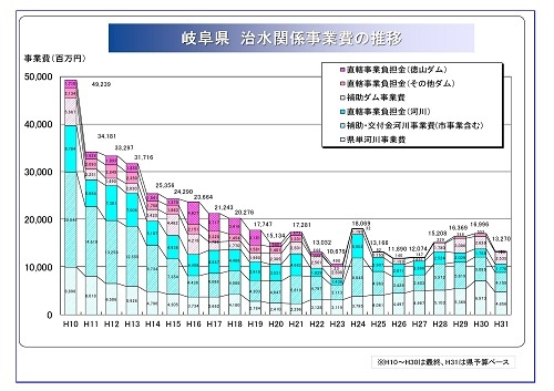恒例 岐阜県治水関係事業費(2019年度)_f0197754_02352827.jpg
