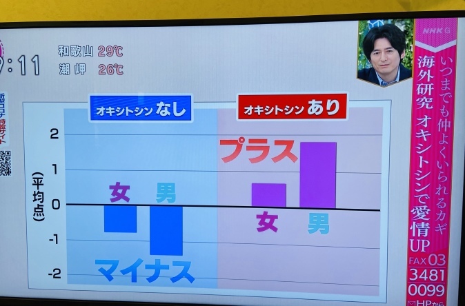 NHK『あさイチ』でオキシトシン特集。山口創先生がご登場!_b0228973_22250202.jpeg