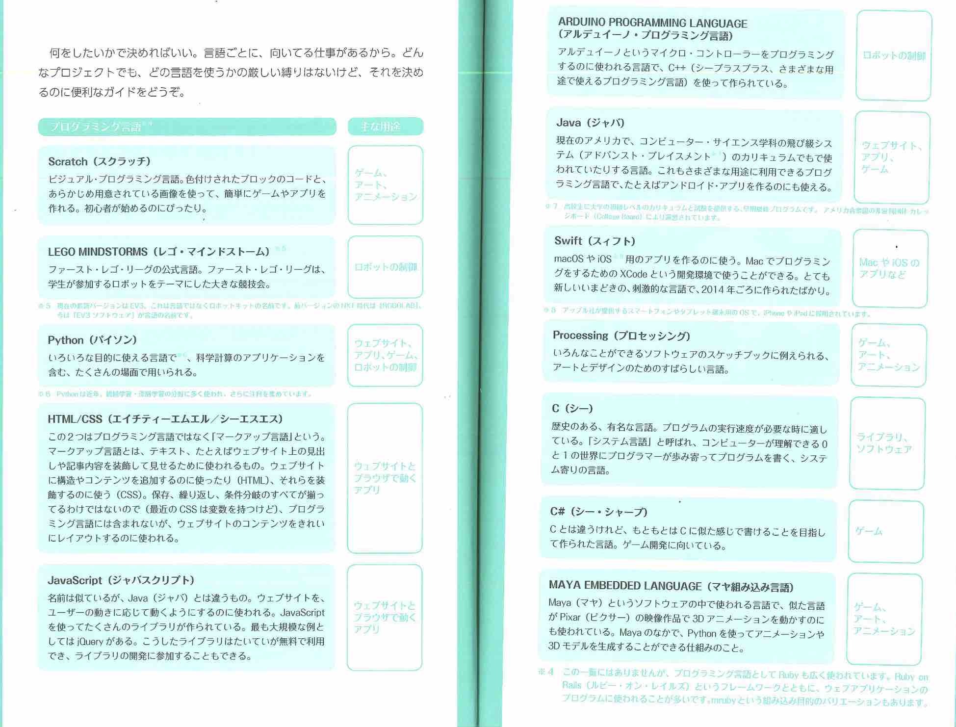 女の子の未来をひらくプログラミング ガールズ フー コード Esd ファシリテーター学び舎 For Bqoe 女の子の未来をひらくプログラミング ガールズ フー コード Esd ファシリテーター学び舎 For Bqoe