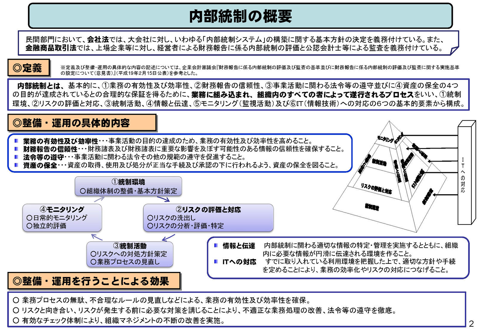 目標 ムーン ショット