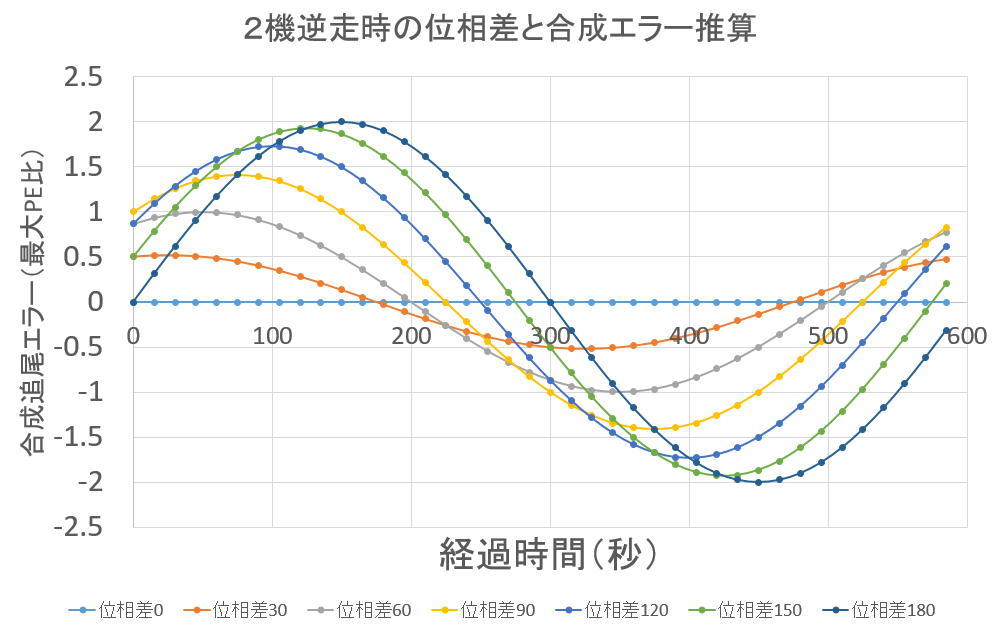 『メカニカルPEC法』開眼か?_f0346040_08435011.jpg