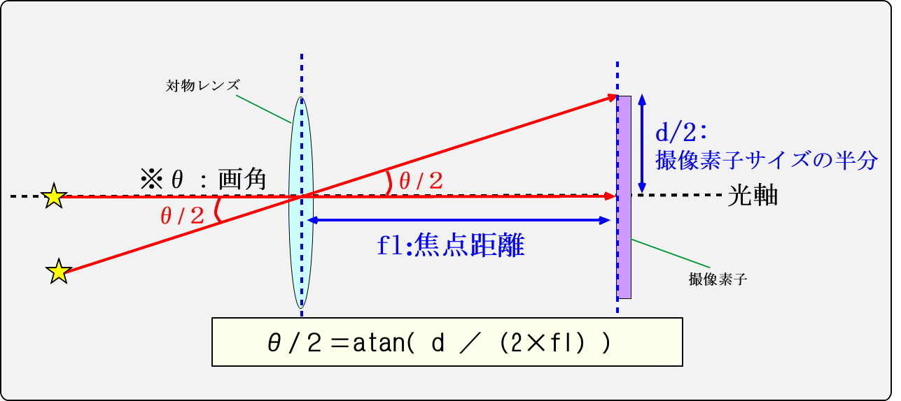 『メカニカルPEC法』開眼か?_f0346040_09370234.jpg