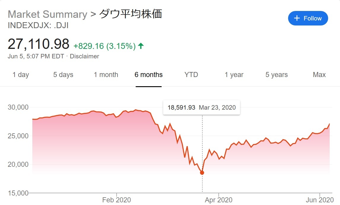 摩訶不思議な米国株式市場_e0350971_21361474.jpg