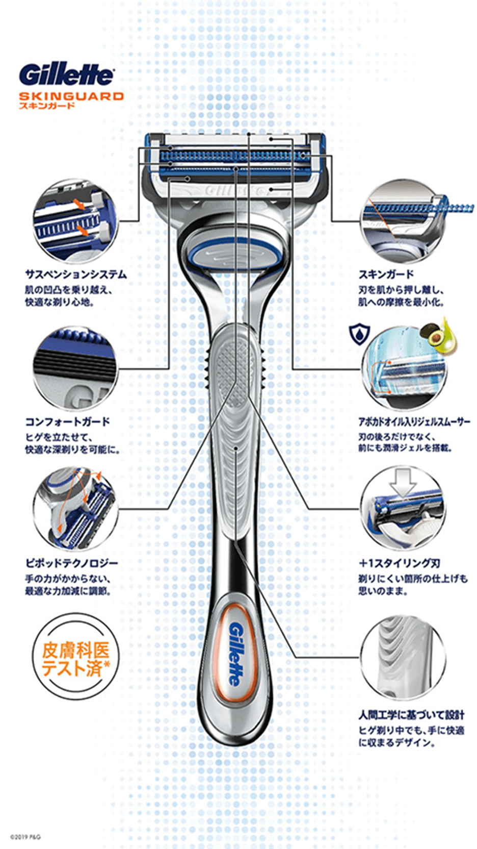 ジレット スキンガード／ジレット フュージョン プロシールド_e0233190_12534687.png