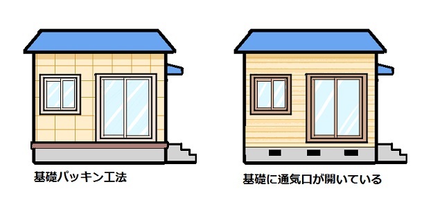 床下の乾燥と基礎パッキン工法_b0019674_03023023.jpg