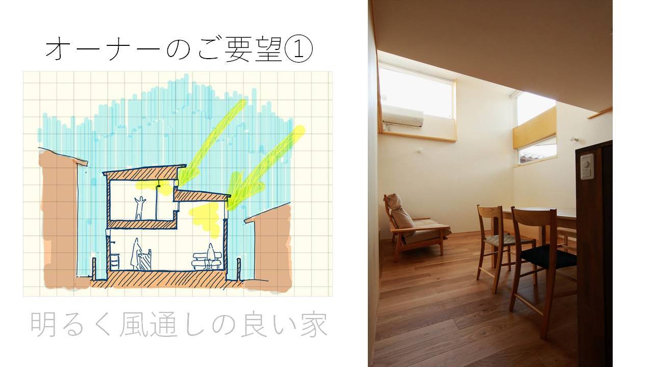 コンセプトをご紹介 住宅密集地に建つ光あふれる開放感のある住まい_b0349892_22040813.jpg