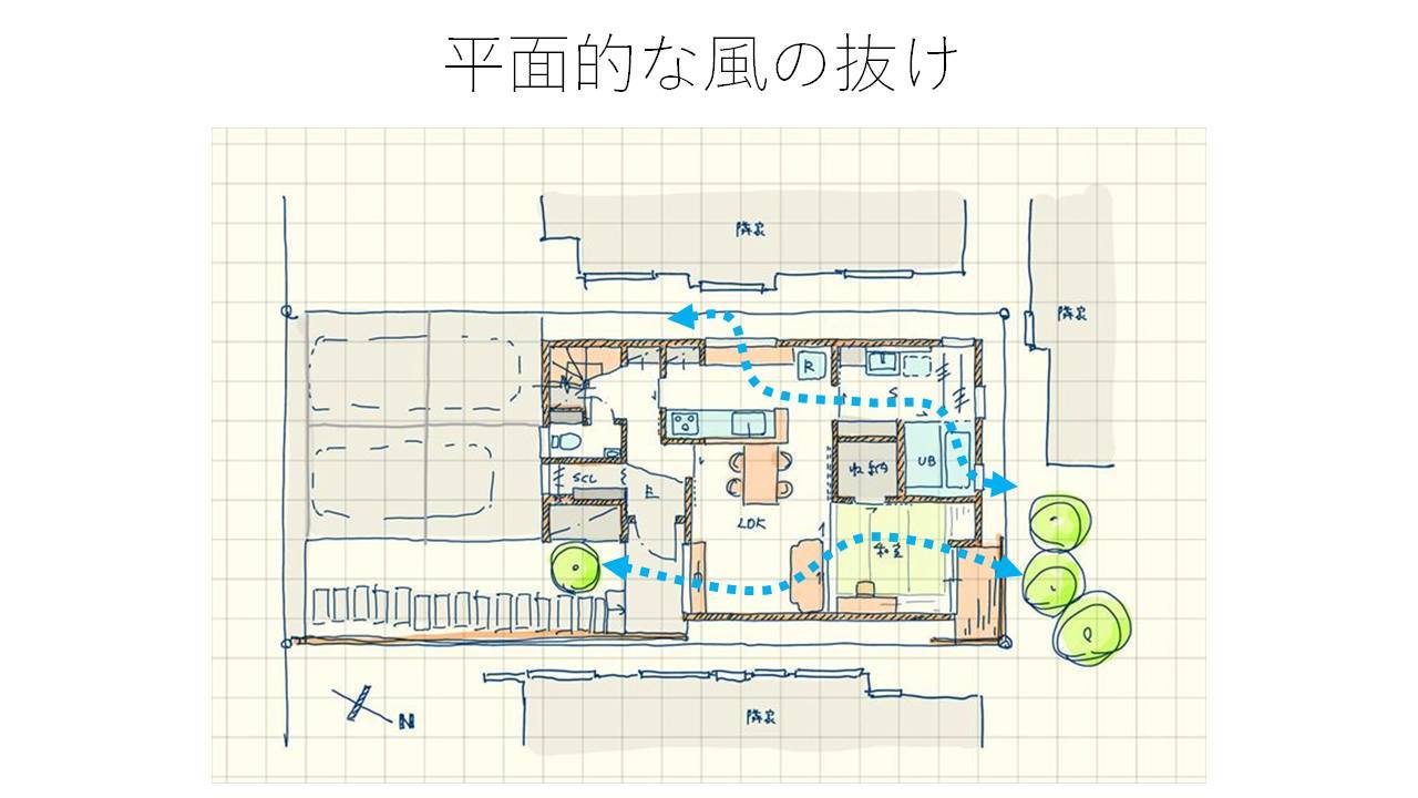 コンセプトをご紹介 住宅密集地に建つ光あふれる開放感のある住まい_b0349892_22043868.jpg