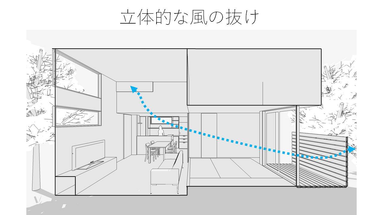 コンセプトをご紹介 住宅密集地に建つ光あふれる開放感のある住まい_b0349892_22044430.jpg