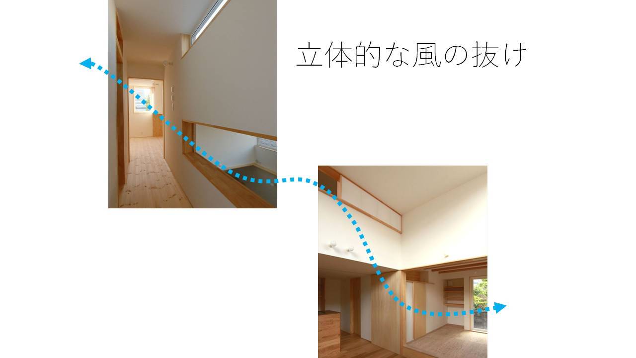 コンセプトをご紹介 住宅密集地に建つ光あふれる開放感のある住まい_b0349892_22045671.jpg