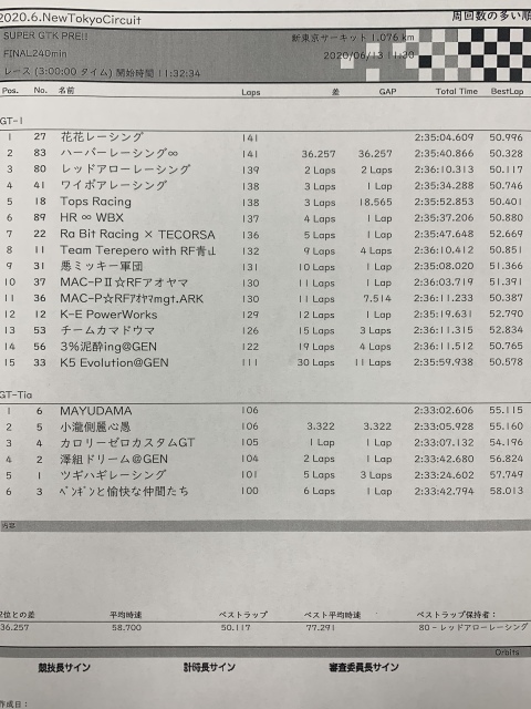 (再更新)SUPER GTK PREMATCH!!終了(2020.6.13)_c0224820_17335663.jpeg