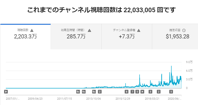 NPO法人科学映像館のYou Tube再生回数2,200万回を超える_b0115553_22052257.png