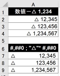 excelワザ_△記号を揃える_b0186959_12243728.jpg