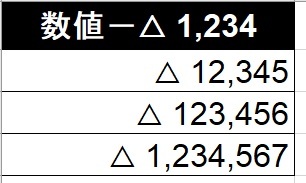 excelワザ_△記号を揃える_b0186959_12495056.jpg