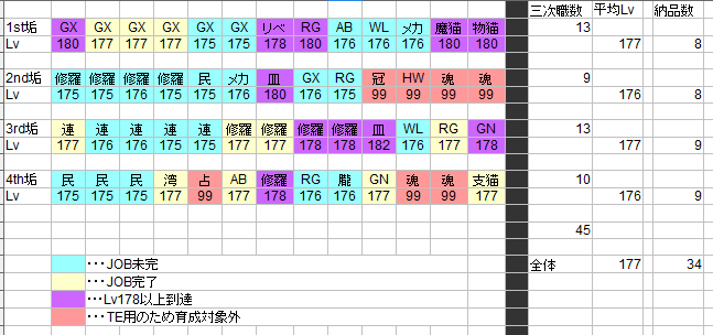 全垢Lv175以上到達_d0138649_21250798.png