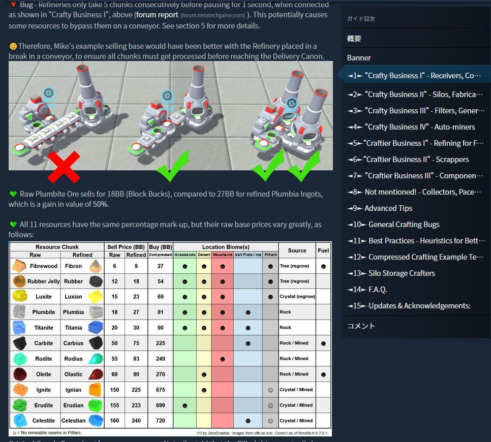 Terratech 図解 初心者入門サイト紹介 飛行機 クラフト 6 17 体重と今日食べたもの