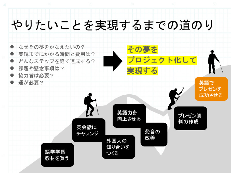 6月20日に「アイデアを形にするプロジェクトマネジメント」のオンライン授業を担当します_c0060143_18540574.jpg