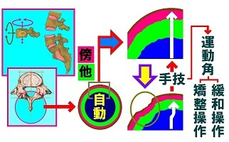 スラストは動荷重の衝撃 河童のカイロ スラストは動荷重の衝撃 河童のカイロ