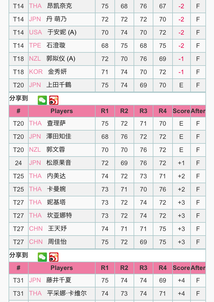 中国qt 最終結果 女子プロゴルフplus 中国qt 最終結果 女子プロゴルフplus