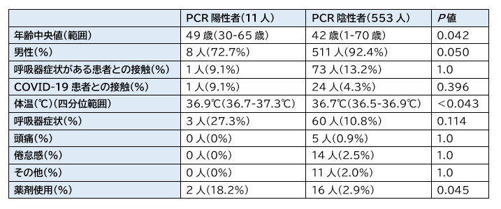 COVID-19:武漢からのチャーター便における感染者の検討_e0156318_22492995.png