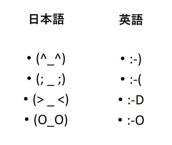 目は口ほどに 67 Sダイアリー 目は口ほどに 67 Sダイアリー