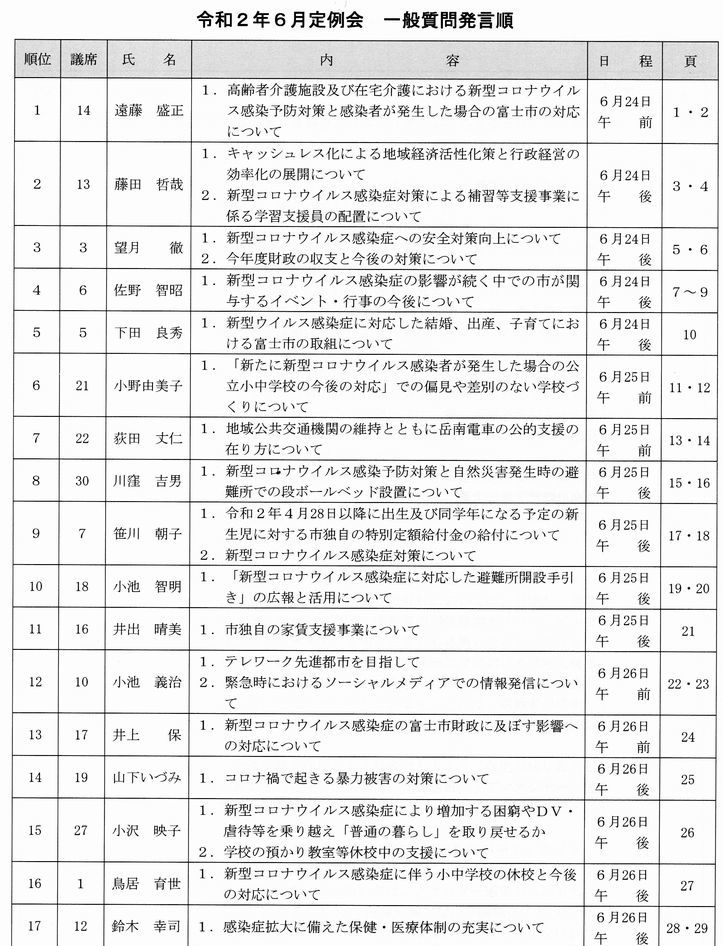 R2.6.22　6月議会の中間報告　_c0161833_20054667.jpg